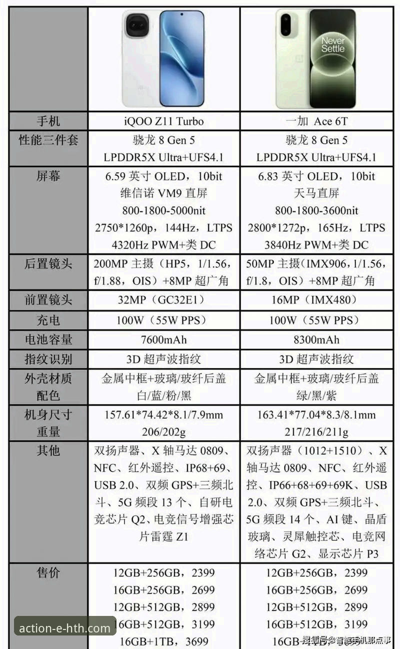 华体会体育APP操作流畅 流畅度大比拼:华体会体育APP操作体验与传统体育平台的差异解析